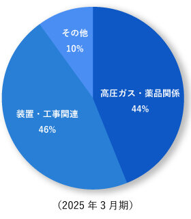 contents_img_001_2025.jpg
