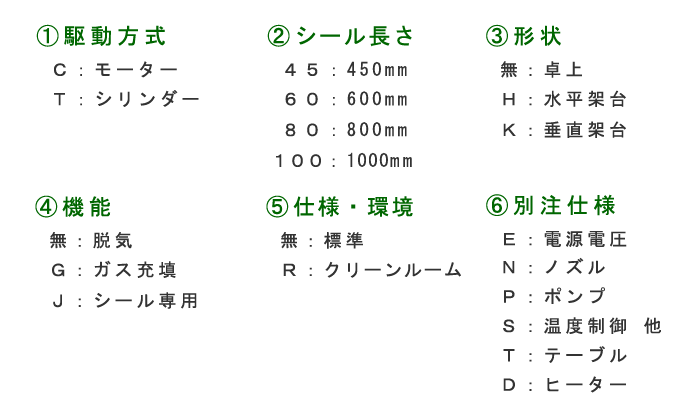 型式名の表記について