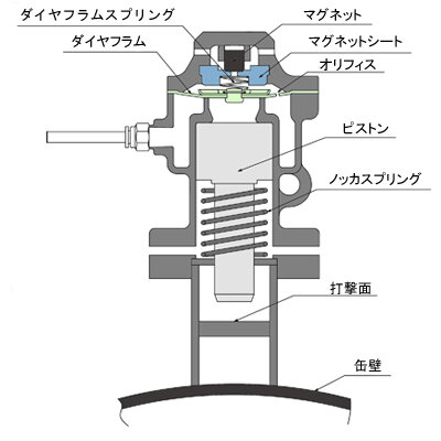 各部の名称