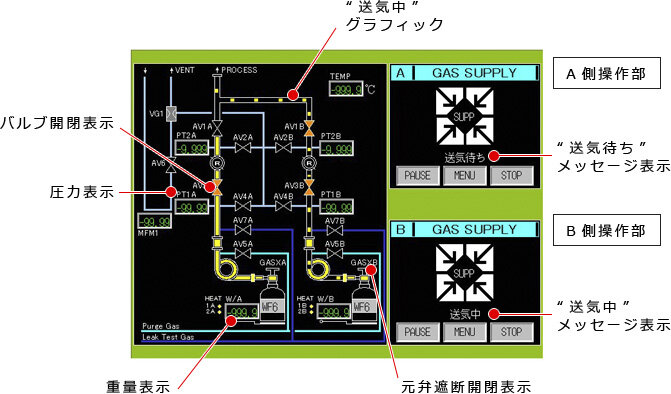 操作画面(Main Menu)