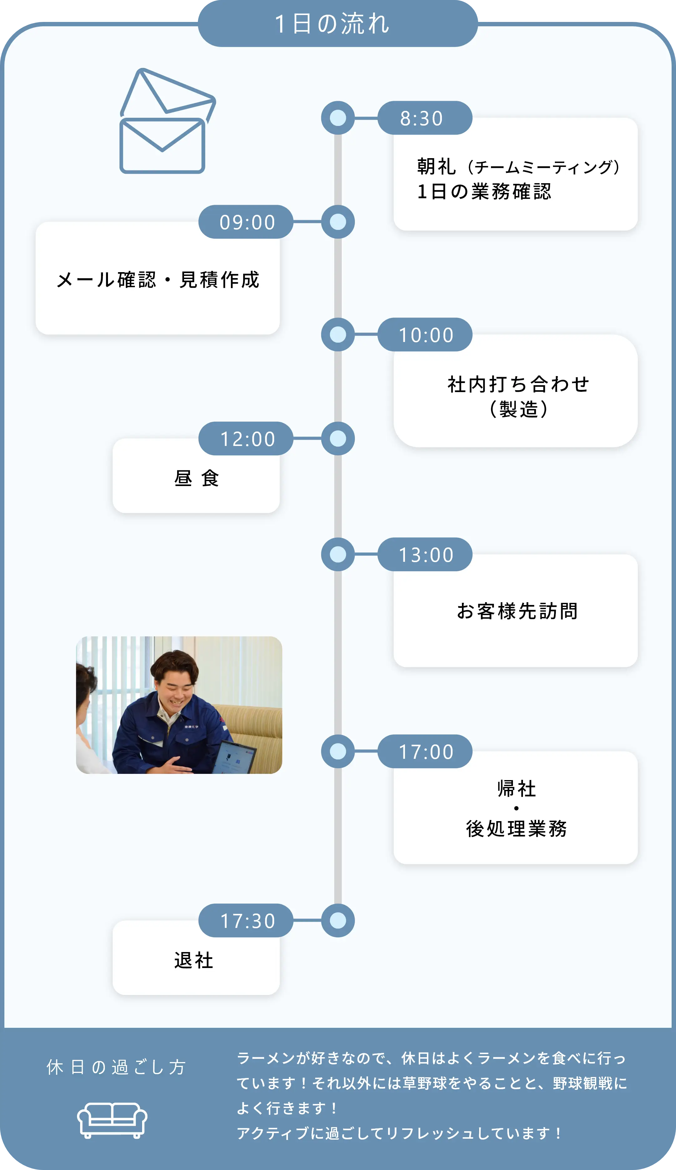 １日の流れ