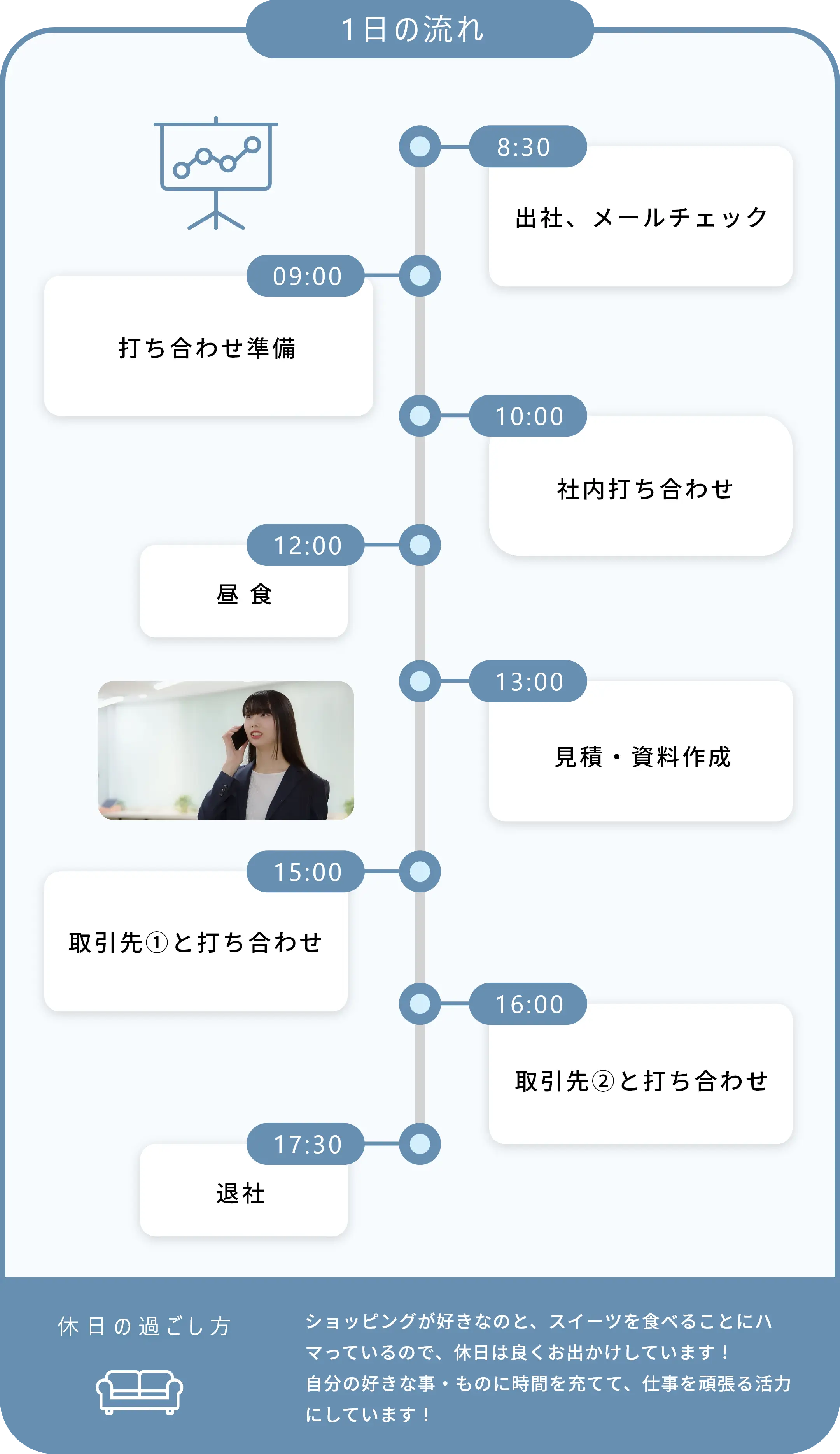 １日の流れ